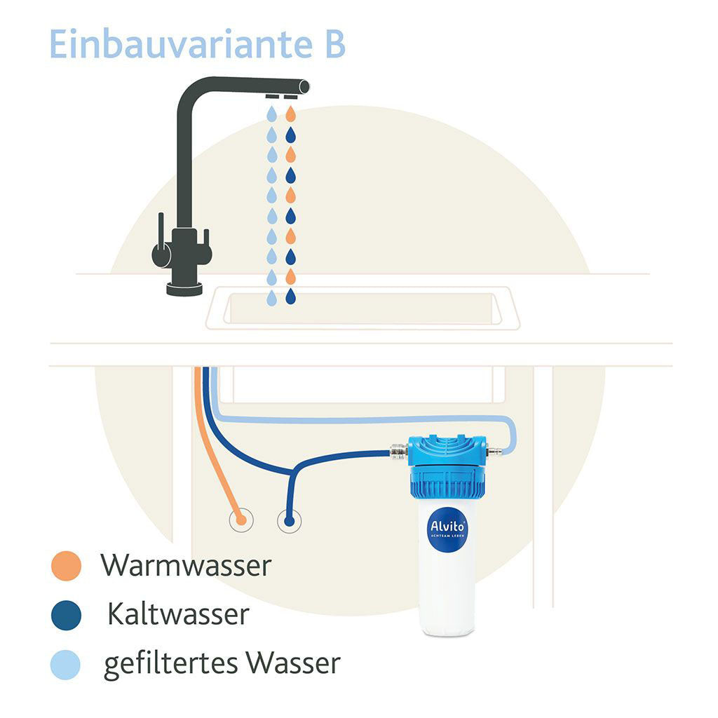 Alvito-Einbauvariante_B