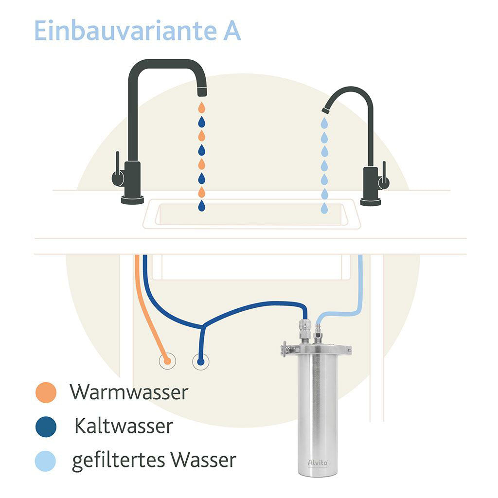 Einbauvariante_A_InoxT
