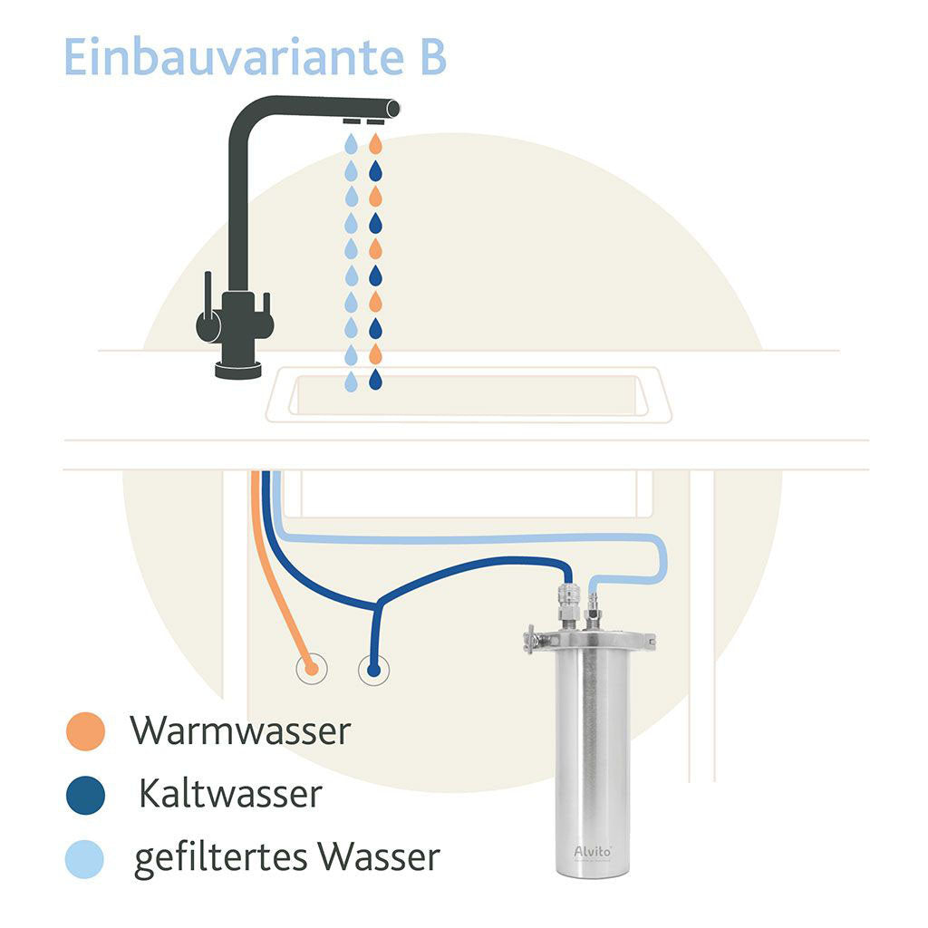 Einbauvariante_B_InoxT