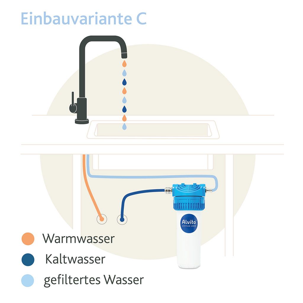 Einbauvariante C
